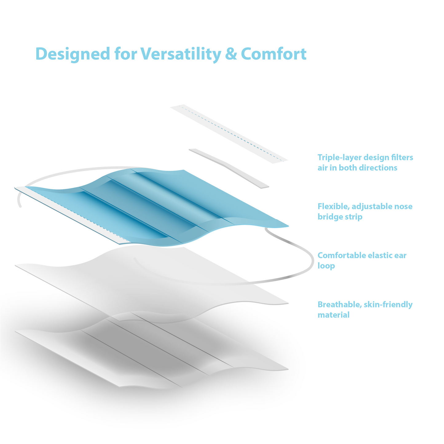 Pack of 1000 pieces of Disposable Surgical Face Masks, Mouth and Nose Safety Protection - DecoPro